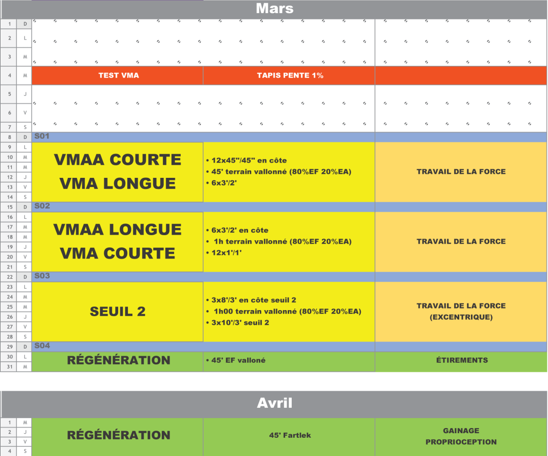plan entraînement trail 80 km 4 séances